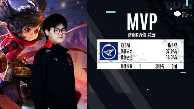 年季后赛的 年季后赛的