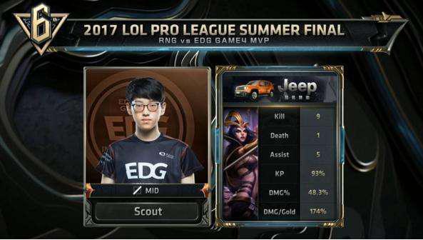 或接近的对 或接近的对